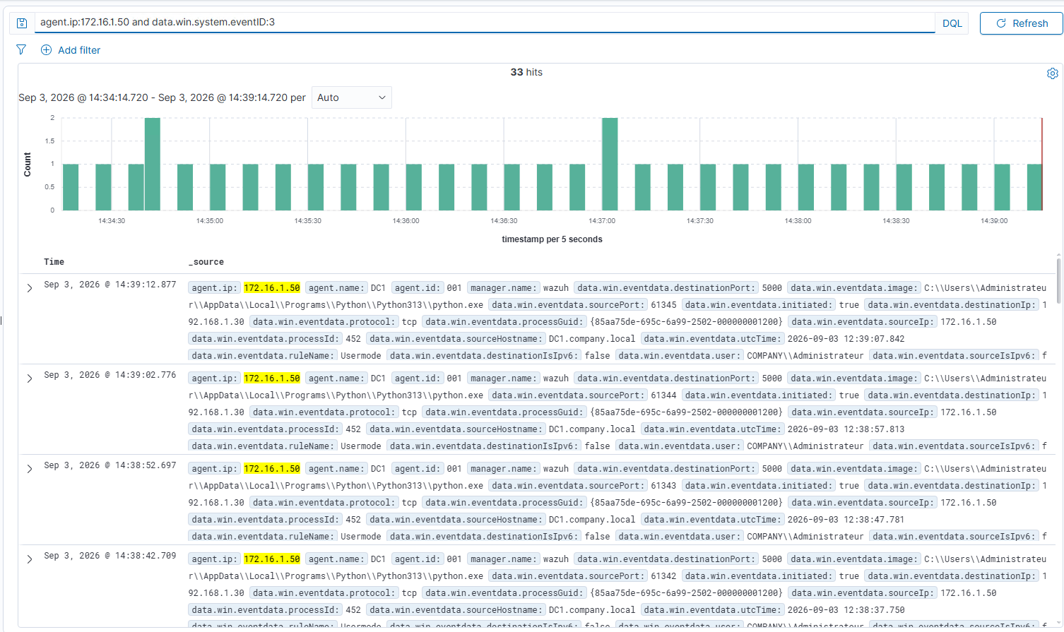 Periodic agent network connections observed in Wazuh