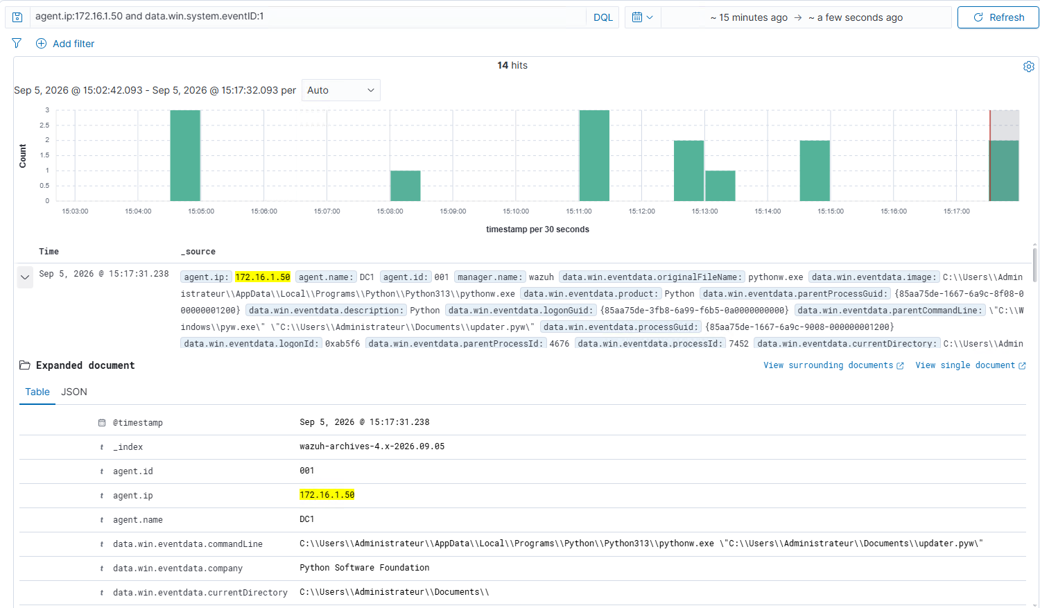 updater.pyw executed by pythonw.exe as observed in Wazuh
