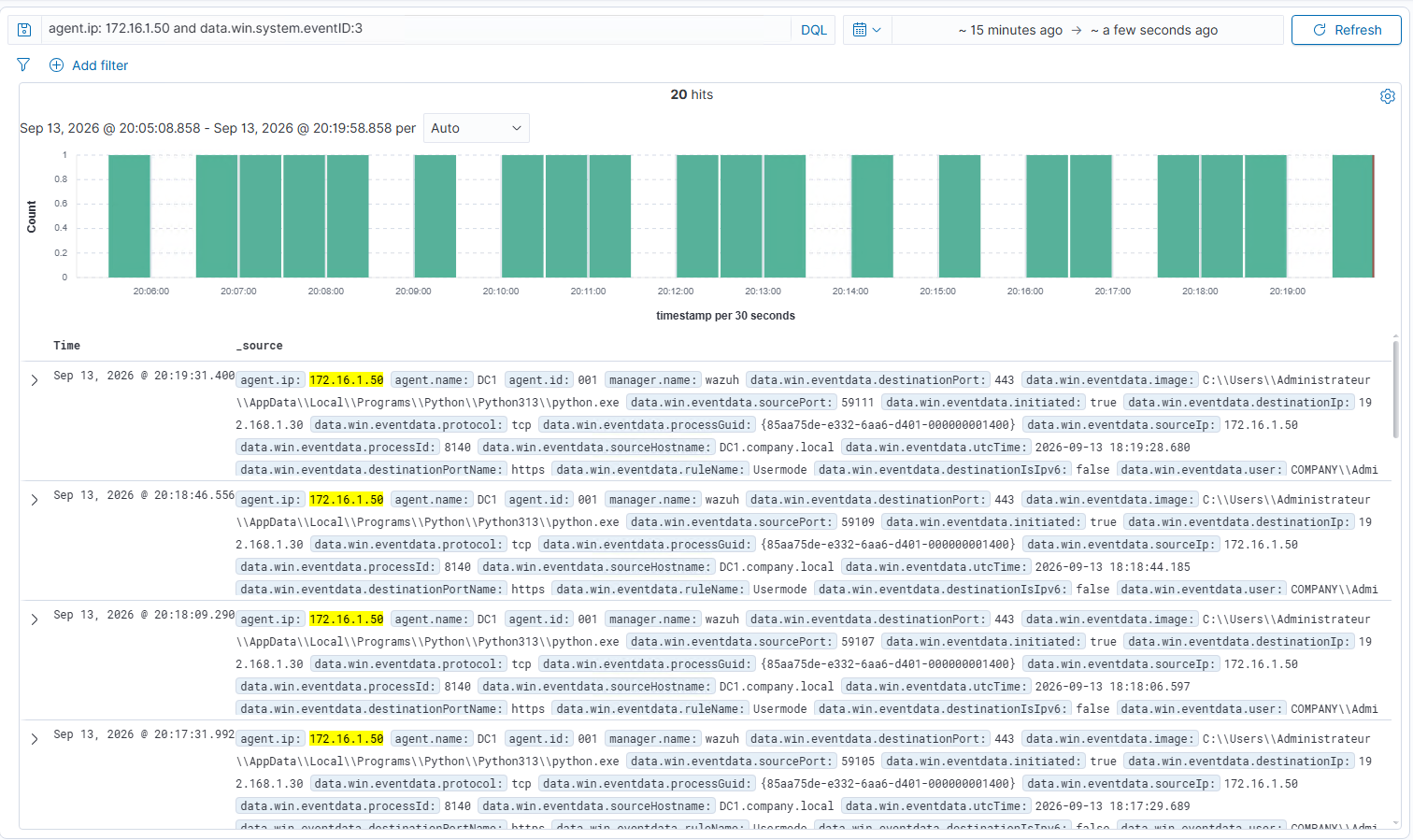 HTTPS connections initiated by Python on DC1