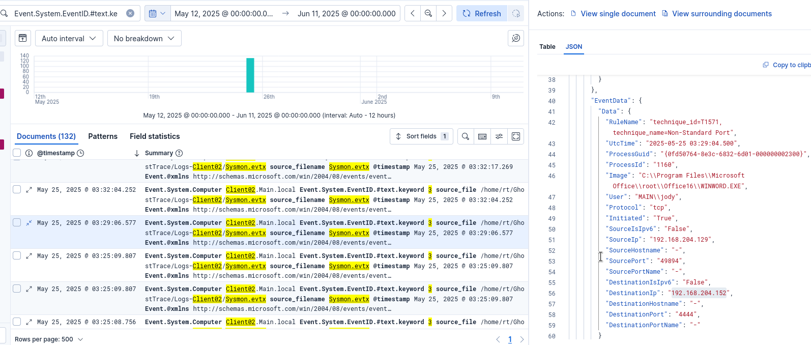 Initial network connection from WINWORD.EXE
