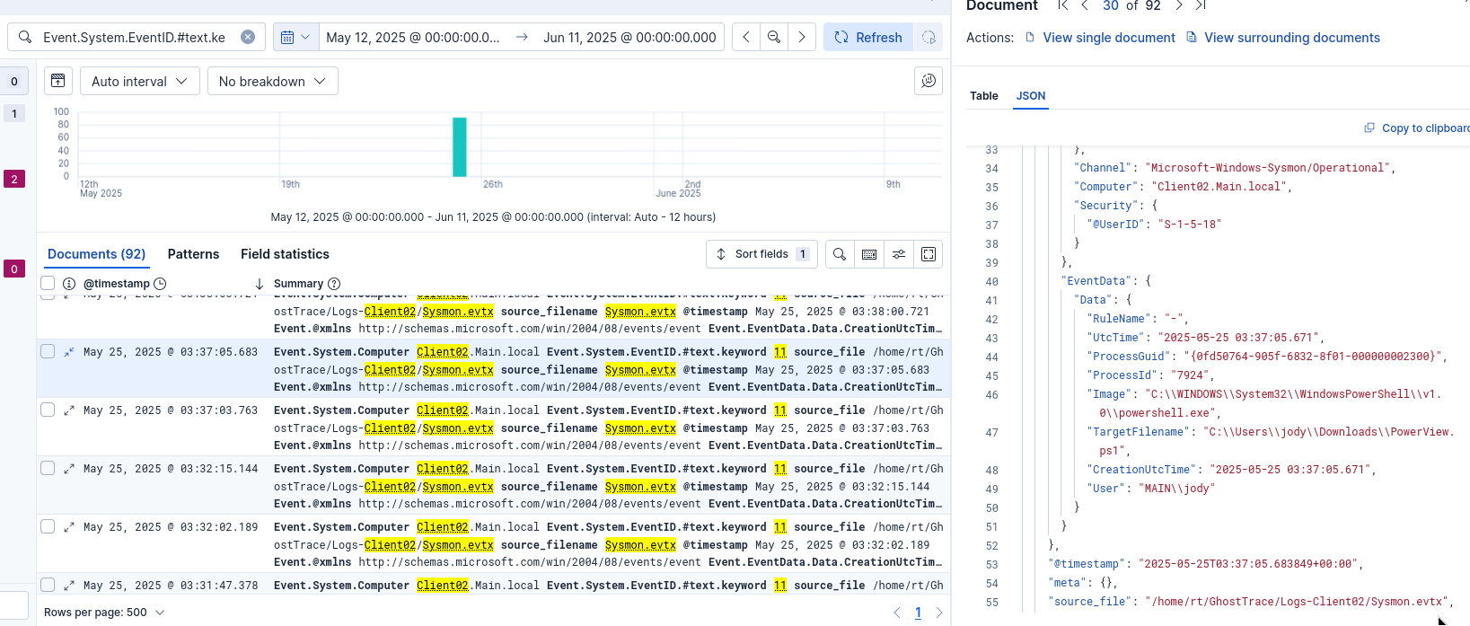 PowerView downloaded for AD enumeration