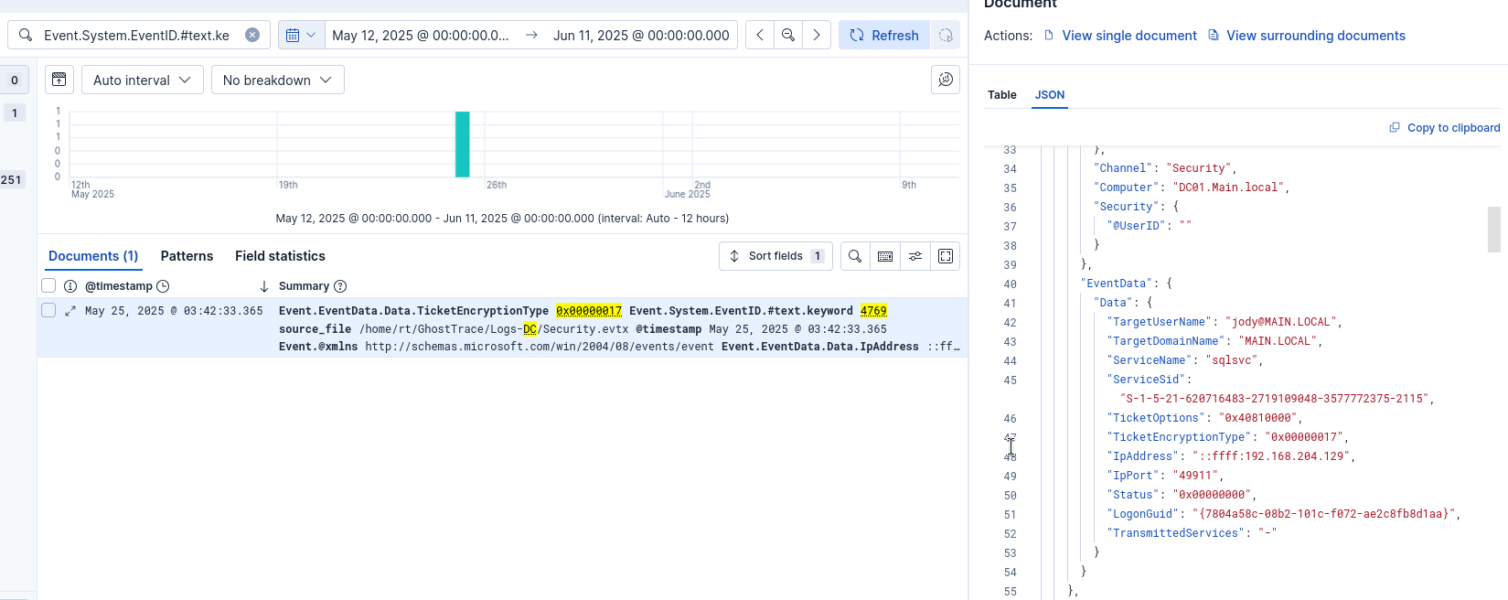 Kerberos service ticket request for the targeted account