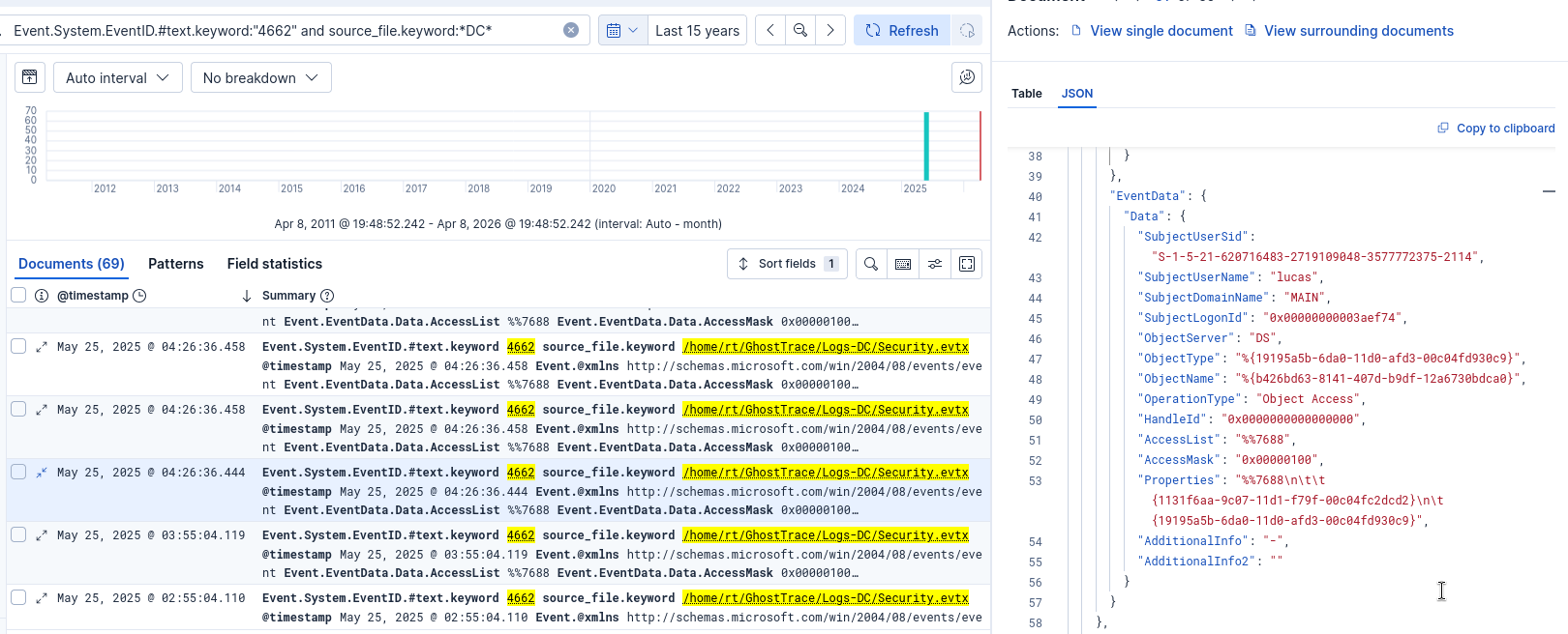 Directory replication activity associated with the compromised account