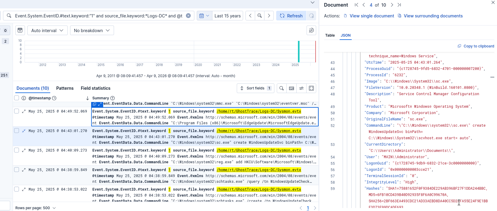 Persistence service created on DC01
