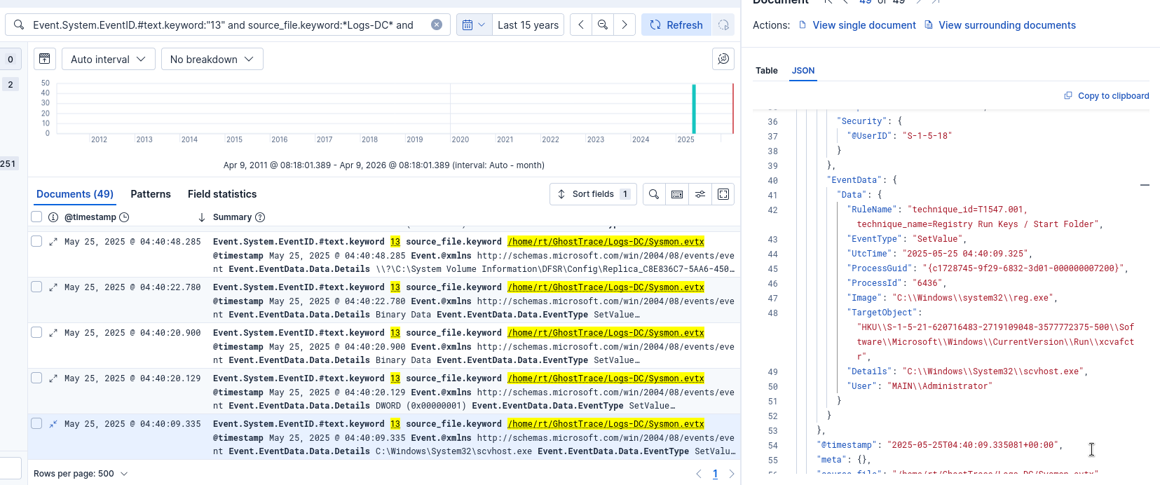 Registry-based persistence created on DC01