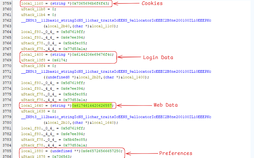 Chromium profile artifacts: Cookies, Login Data, Web Data, etc.