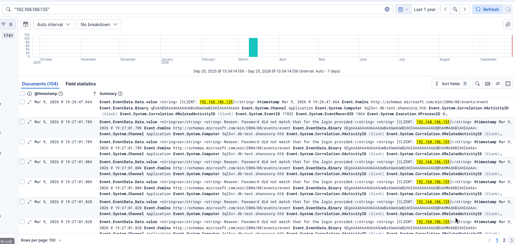 First events associated with the suspicious IP