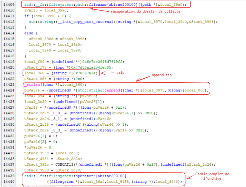 Commande ditto -c -k pour générer l’archive ZIP du staging